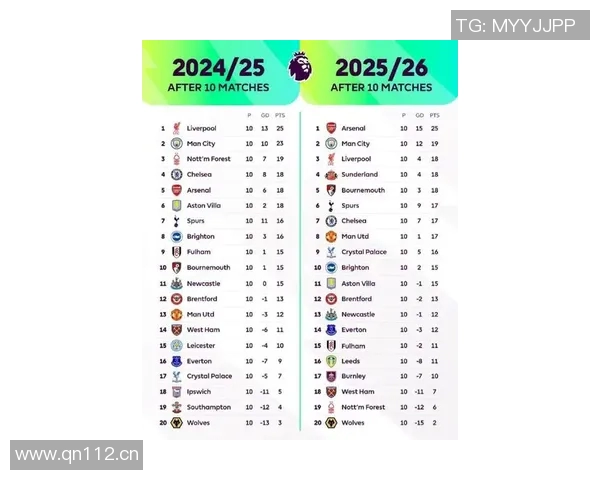 英超火力最强的球队名单及进攻数据