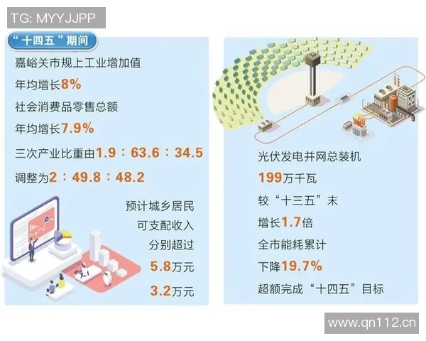 以经济发展为核心推动力 深化改革创新助力高质量发展新局面